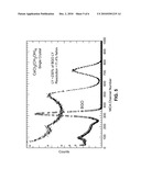 Metal-Organic Scintillator Crystals for X-Ray, Gamma Ray, and Neutron Detection diagram and image