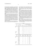 POLISHING SLURRY AND METHOD OF POLISHING diagram and image