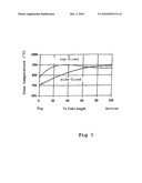 Method For Producing Synthesis Gas by Steam Reforming diagram and image