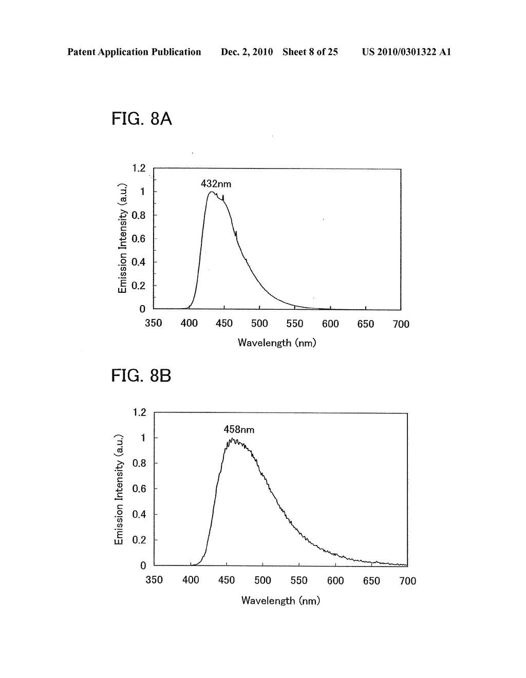 Stilbene Derivatives, Light-Emitting Element, Display Device, and Electronic Device - diagram, schematic, and image 10