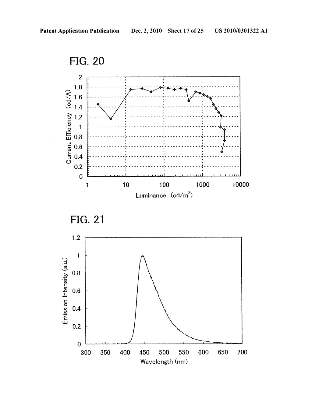 Stilbene Derivatives, Light-Emitting Element, Display Device, and Electronic Device - diagram, schematic, and image 19