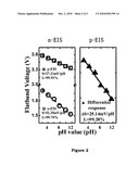 Sensitive field effect transistor apparatus diagram and image