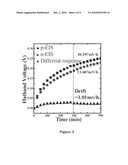 Sensitive field effect transistor apparatus diagram and image