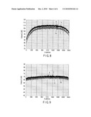 SEMICONDUCTOR IMAGING DEVICE WITH WHICH SEMICONDUCTOR ELEMENTS OF PIXEL AREA AND OTHER AREAS HAS SAME CHARACTERISTICS diagram and image