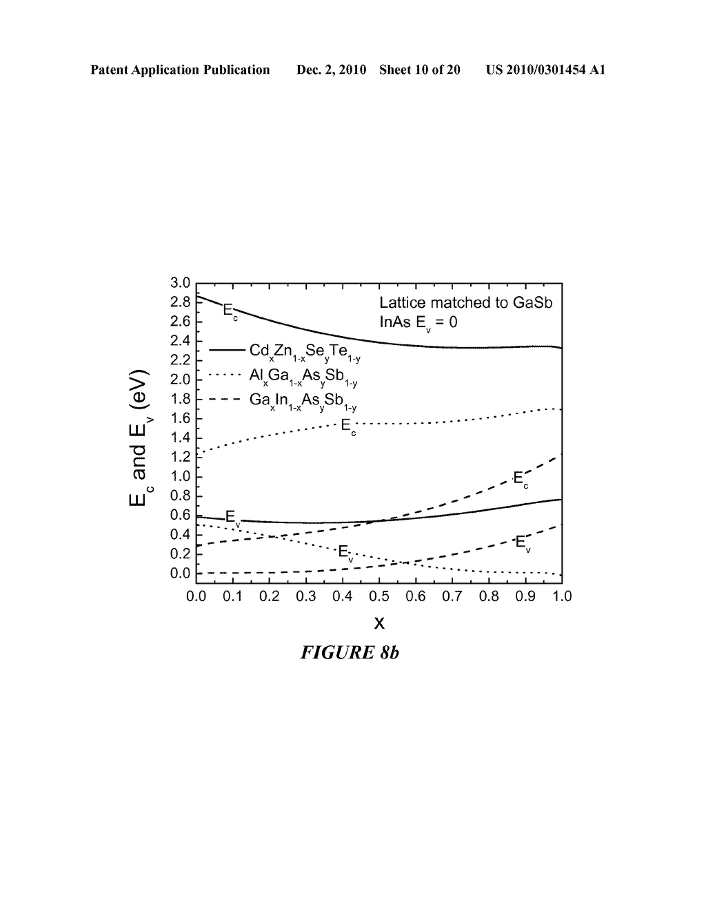 LATTICE MATCHED MULTI-JUNCTION PHOTOVOLTAIC AND OPTOELECTRONIC DEVICES - diagram, schematic, and image 11