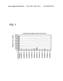 PHOSPHOR, LIGHT EMITTING DEVICE USING THE SAME AND METHOD OF MANUFACTURING THE PHOSPHOR diagram and image