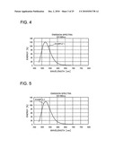 PHOSPHOR, LIGHT EMITTING DEVICE USING THE SAME AND METHOD OF MANUFACTURING THE PHOSPHOR diagram and image