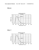 PHOSPHOR, LIGHT EMITTING DEVICE USING THE SAME AND METHOD OF MANUFACTURING THE PHOSPHOR diagram and image