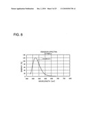 PHOSPHOR, LIGHT EMITTING DEVICE USING THE SAME AND METHOD OF MANUFACTURING THE PHOSPHOR diagram and image