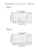 PHOSPHOR, LIGHT EMITTING DEVICE USING THE SAME AND METHOD OF MANUFACTURING THE PHOSPHOR diagram and image