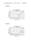 PHOSPHOR, LIGHT EMITTING DEVICE USING THE SAME AND METHOD OF MANUFACTURING THE PHOSPHOR diagram and image