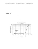 PHOSPHOR, LIGHT EMITTING DEVICE USING THE SAME AND METHOD OF MANUFACTURING THE PHOSPHOR diagram and image