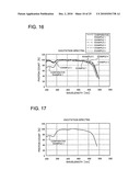 PHOSPHOR, LIGHT EMITTING DEVICE USING THE SAME AND METHOD OF MANUFACTURING THE PHOSPHOR diagram and image