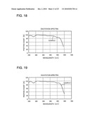 PHOSPHOR, LIGHT EMITTING DEVICE USING THE SAME AND METHOD OF MANUFACTURING THE PHOSPHOR diagram and image