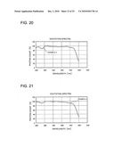 PHOSPHOR, LIGHT EMITTING DEVICE USING THE SAME AND METHOD OF MANUFACTURING THE PHOSPHOR diagram and image