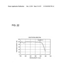 PHOSPHOR, LIGHT EMITTING DEVICE USING THE SAME AND METHOD OF MANUFACTURING THE PHOSPHOR diagram and image