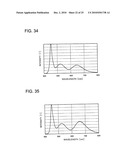 PHOSPHOR, LIGHT EMITTING DEVICE USING THE SAME AND METHOD OF MANUFACTURING THE PHOSPHOR diagram and image