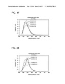 PHOSPHOR, LIGHT EMITTING DEVICE USING THE SAME AND METHOD OF MANUFACTURING THE PHOSPHOR diagram and image