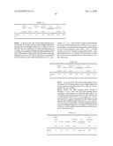 PHOSPHOR, LIGHT EMITTING DEVICE USING THE SAME AND METHOD OF MANUFACTURING THE PHOSPHOR diagram and image