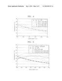 ORGANIC LIGHT EMITTING DEVICE diagram and image