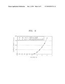 ORGANIC LIGHT EMITTING DEVICE diagram and image