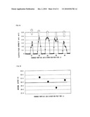 H-MODE DRIFT TUBE LINAC, AND METHOD OF ADJUSTING ELECTRIC FIELD DISTRIBUTION IN H-MODE DRIFT TUBE LINAC diagram and image