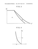 Control device for electric motor drive device diagram and image