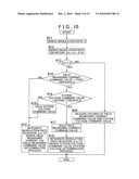 Control device for electric motor drive device diagram and image