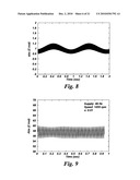 DETECTION OF ROTOR SIDE ANOMALY IN AN INDUCTION MACHINE diagram and image