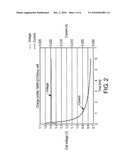 CHARGING DEVICE AND ALGORITHM FOR CHARGING NIMH BATTERIES diagram and image