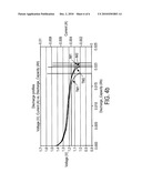 CHARGING DEVICE AND ALGORITHM FOR CHARGING NIMH BATTERIES diagram and image