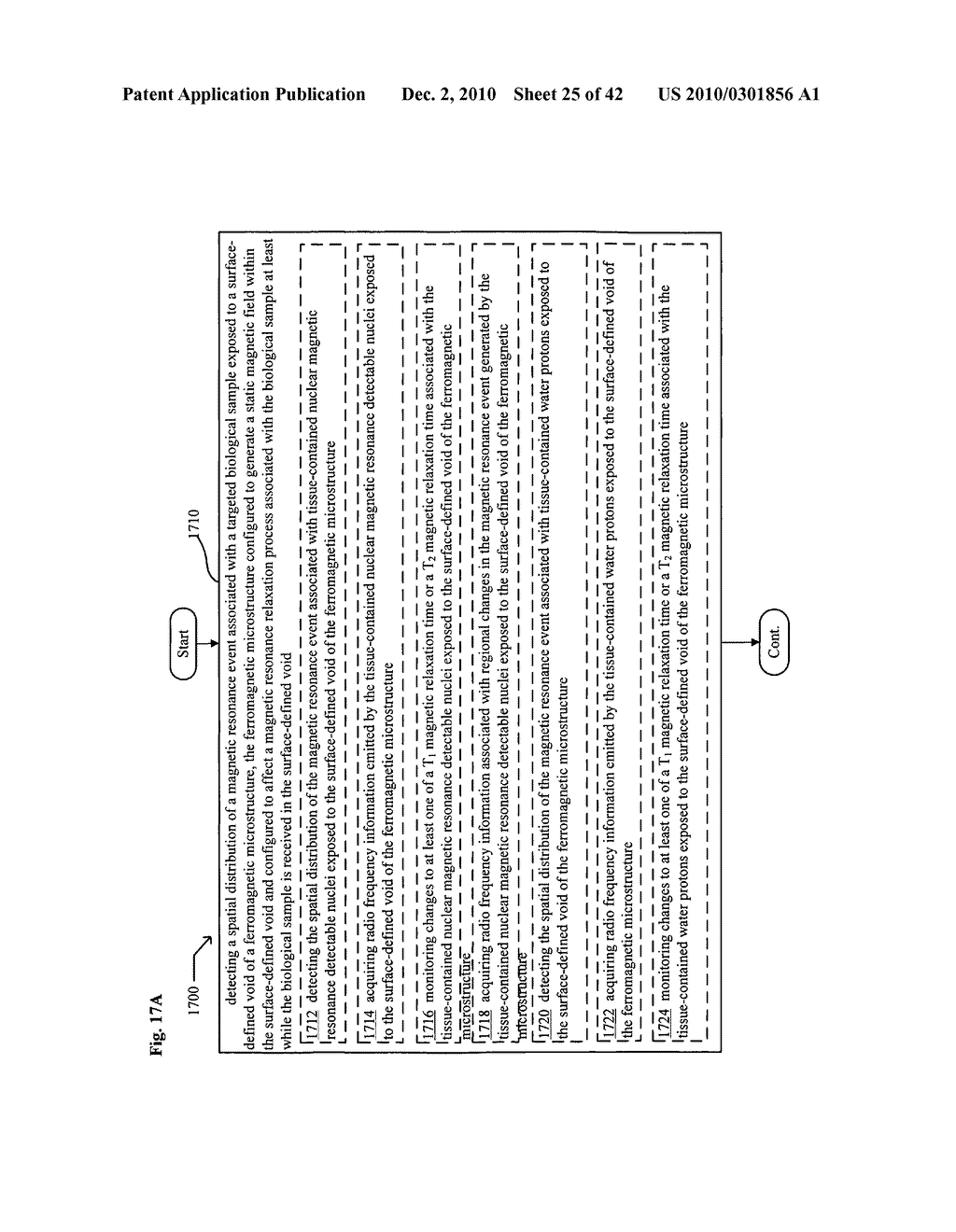 Systems, devices, methods, and compositions including functionalized ferromagnetic structures - diagram, schematic, and image 26