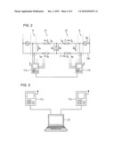 Method for Determination of a Setting Value Which Indicates a Ground Impedance, and Measurement Device diagram and image