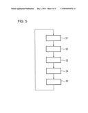 Method for Determination of a Setting Value Which Indicates a Ground Impedance, and Measurement Device diagram and image