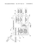 SYSTEM FOR SHARING GPS PROTOCOL DATA AND METHOD THEREOF diagram and image