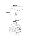 MULTIBAND PLANAR ANTENNA AND ELECTRONIC EQUIPMENT diagram and image