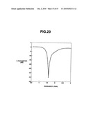 MULTIBAND PLANAR ANTENNA AND ELECTRONIC EQUIPMENT diagram and image