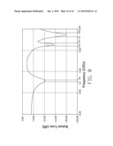 MICROSTRIP ANTENNA diagram and image