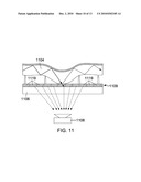 Touch Sensing diagram and image