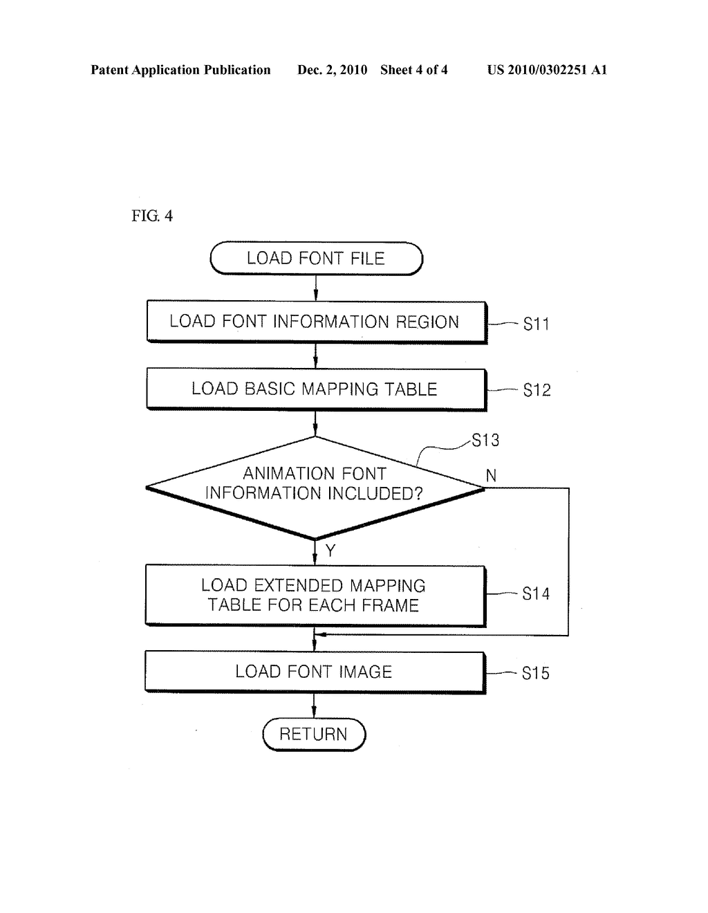 STRUCTURE OF ANIMATION FONT FILE AND TEXT DISPLAYING METHOD OF HANDHELD TERMINAL - diagram, schematic, and image 05
