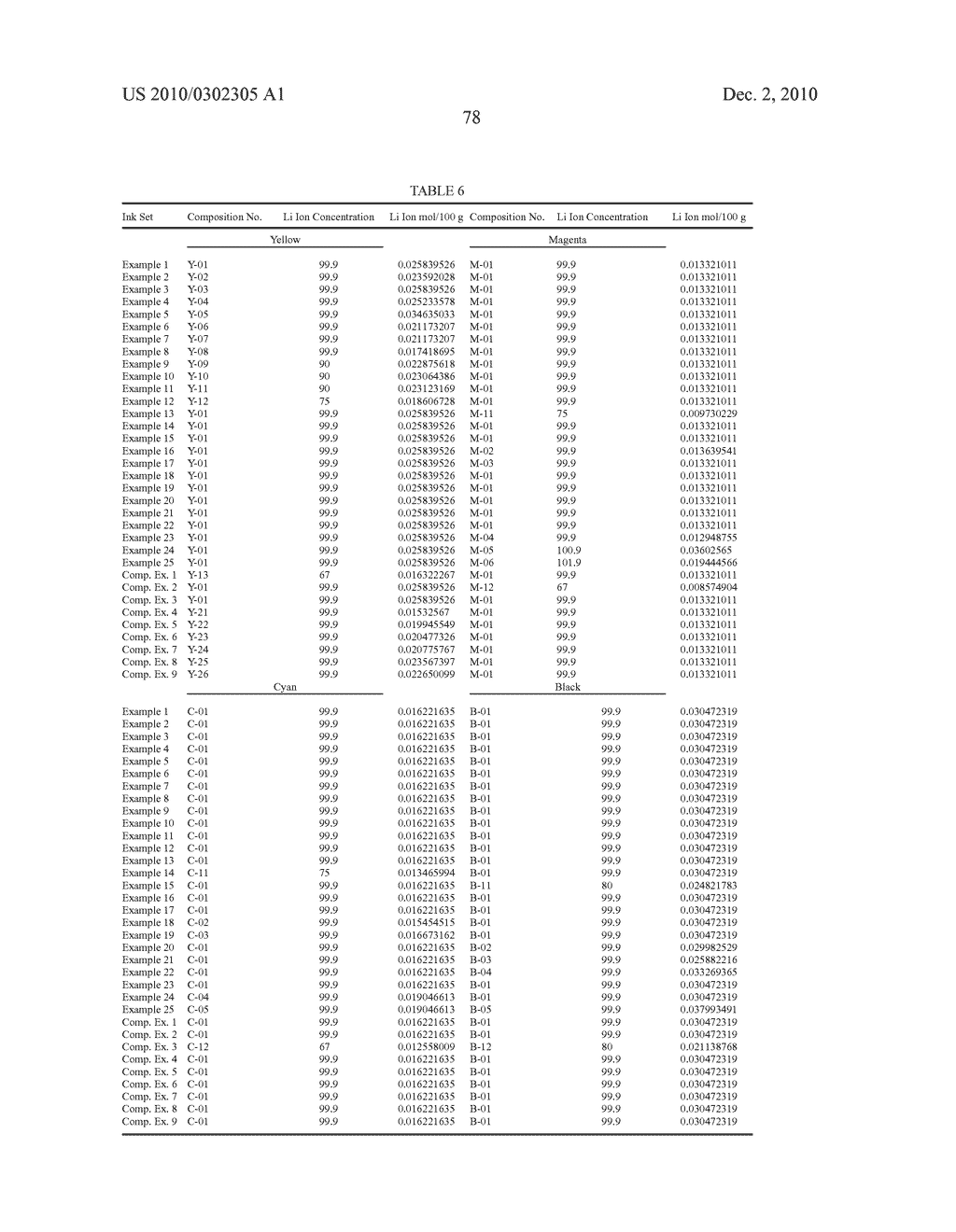 INK SET, INKJET RECORDING METHOD AND RECORDED MATERIAL - diagram, schematic, and image 79