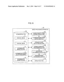 IMAGE PROCESSING APPARATUS, IMAGE PROCESSING METHOD, AND PROGRAM diagram and image