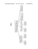 METHOD OF CONSTRUCTING INFORMATION ON ASSOCIATE MEANINGS BETWEEN SEGMENTS OF MULTIMEDIA STREAM AND METHOD OF BROWSING VIDEO USING THE SAME diagram and image