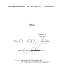 METHOD OF CONSTRUCTING INFORMATION ON ASSOCIATE MEANINGS BETWEEN SEGMENTS OF MULTIMEDIA STREAM AND METHOD OF BROWSING VIDEO USING THE SAME diagram and image