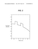 LENSES FOR THE CORRECTION OF PRESBYOPIA AND METHODS OF DESIGNING THE LENSES diagram and image