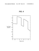 LENSES FOR THE CORRECTION OF PRESBYOPIA AND METHODS OF DESIGNING THE LENSES diagram and image