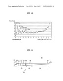 LED BACK-LIGHT UNIT AND DISPLAY DEVICE diagram and image