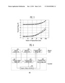 Non-volatile Memory Device diagram and image