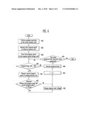 Non-volatile Memory Device diagram and image