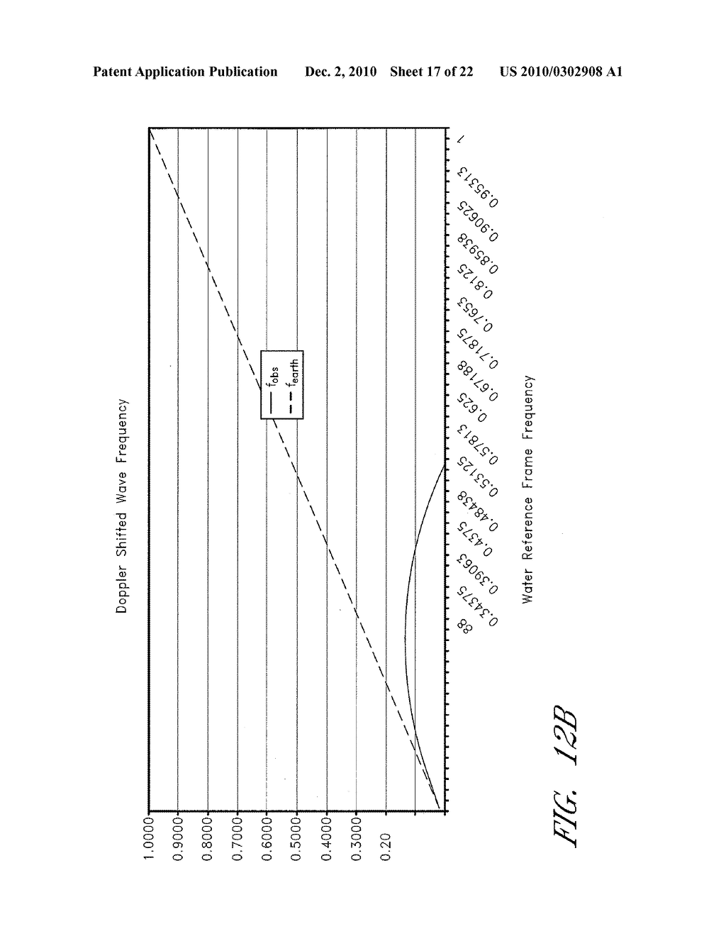 SYSTEM AND METHOD FOR DETERMINING WAVE CHARACTERISTICS FROM A MOVING PLATFORM - diagram, schematic, and image 18